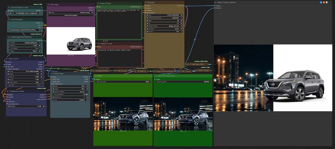 A Stable Diffusion setup from an earlier project places the real car in a new scene and relights it automatically (IC-Light nodes).